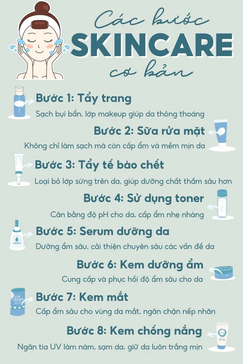 Quy trình Skincare tối giản